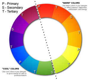 Coloring Tips - Coloring Wheel